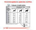 Royal Canin Anallergenic дієта для собак при харчовій алергії і непереносимості - 3 кг