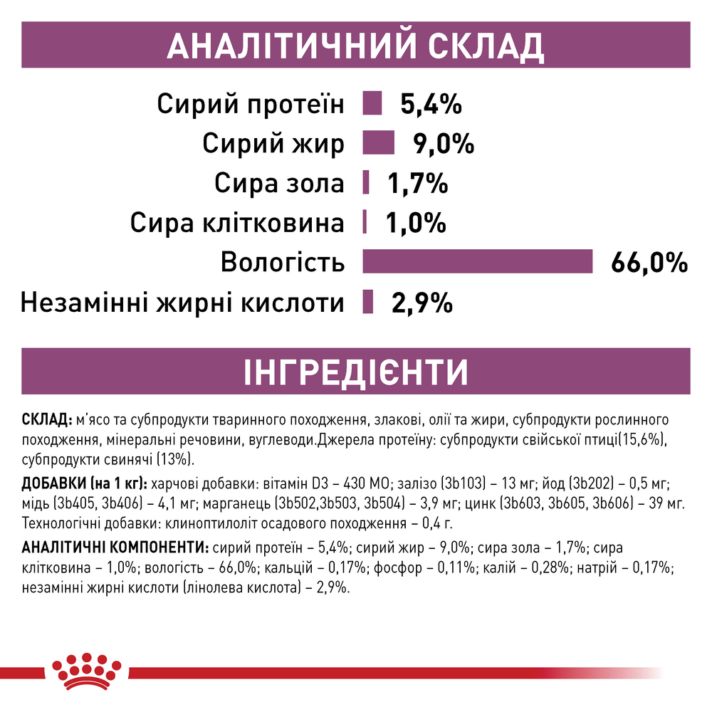 Royal Canin Renal дієта для собак при хронічній нирковій недостатності - 410 г