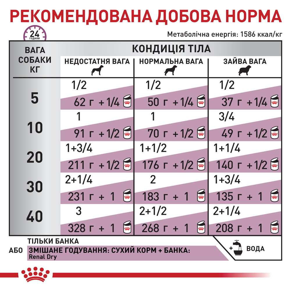 Royal Canin Renal дієта для собак при хронічній нирковій недостатності - 410 г