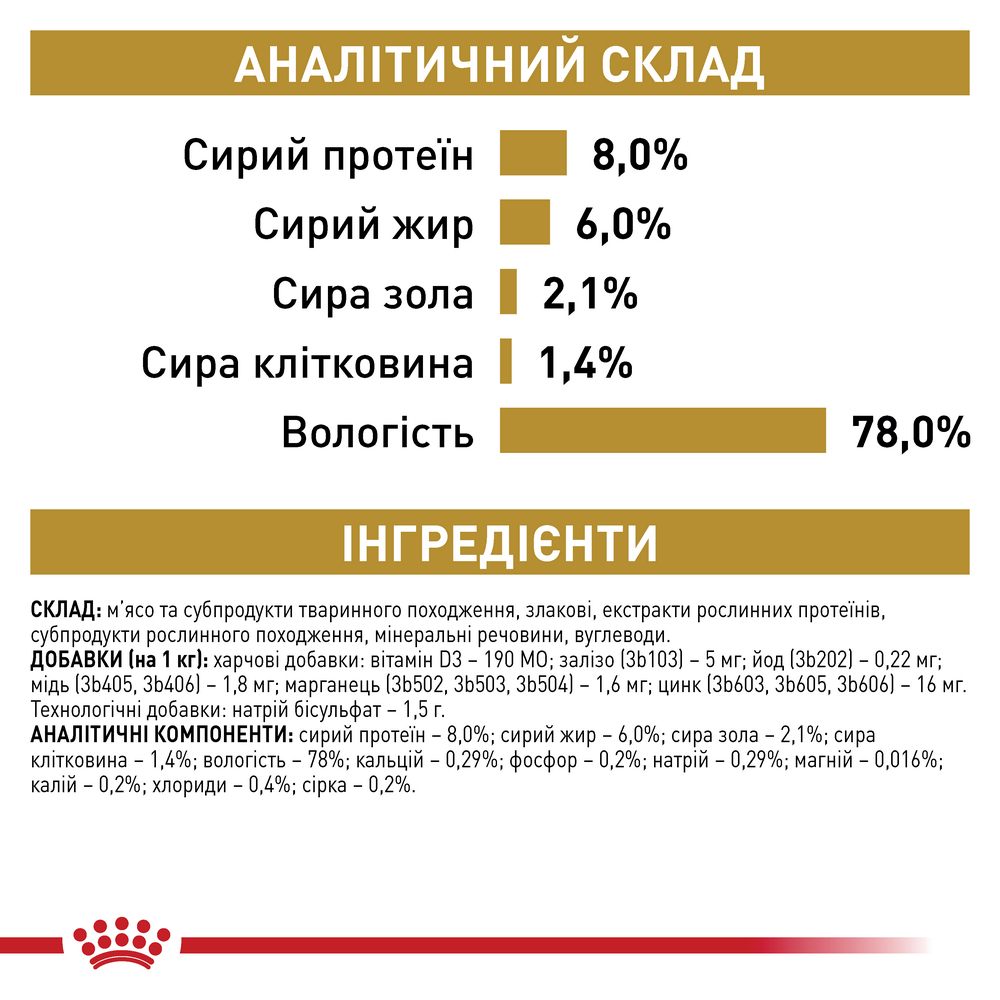 Royal Canin Urinary S/O дієта для собак при захворюваннях нижніх сечовивідних шляхів - 410 г