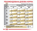 Royal Canin Urinary S/O дієта для собак при захворюваннях нижніх сечовивідних шляхів - 410 г