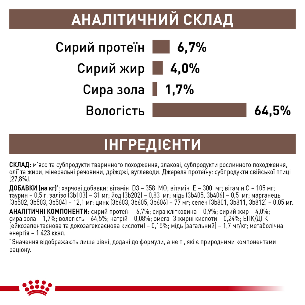Royal Canin Hepatic дієта для собак при захворюваннях печінки - 420 г