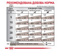 Royal Canin Hepatic дієта для собак при захворюваннях печінки - 420 г
