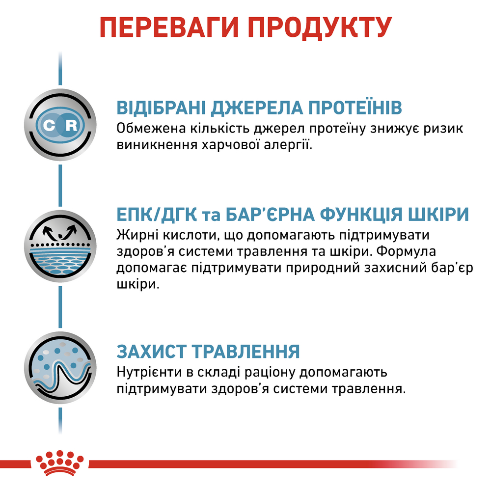 Royal Canin Sensitivity Control Chicken дієта для собак при харчовій алергії - 410 г