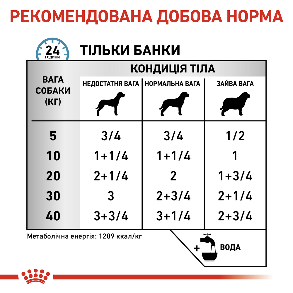 Royal Canin Sensitivity Control Chicken дієта для собак при харчовій алергії - 410 г