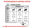 Royal Canin Sensitivity Control Chicken дієта для собак при харчовій алергії - 410 г