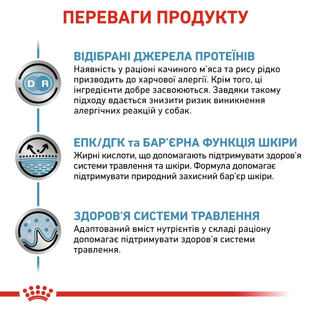Royal Canin Sensitivity Control Duck дієта для собак при харчовій алергії - 410 г