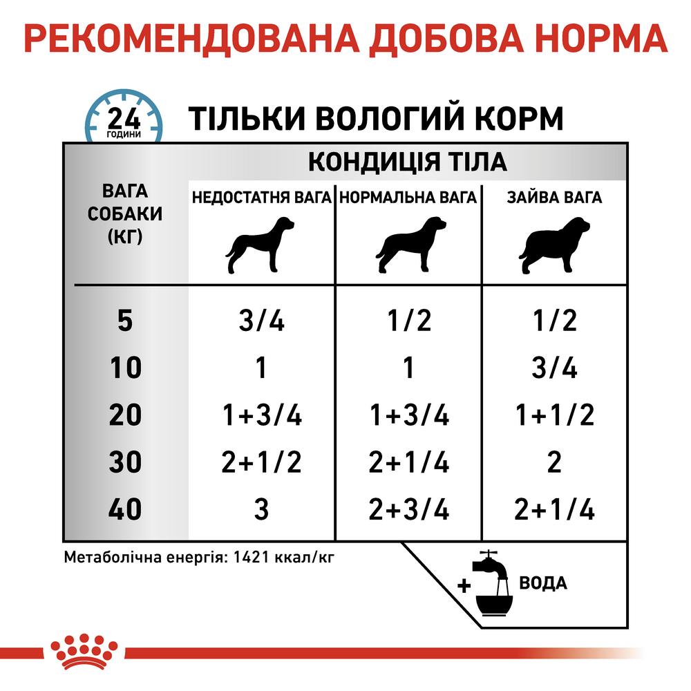 Royal Canin Sensitivity Control Duck дієта для собак при харчовій алергії - 410 г