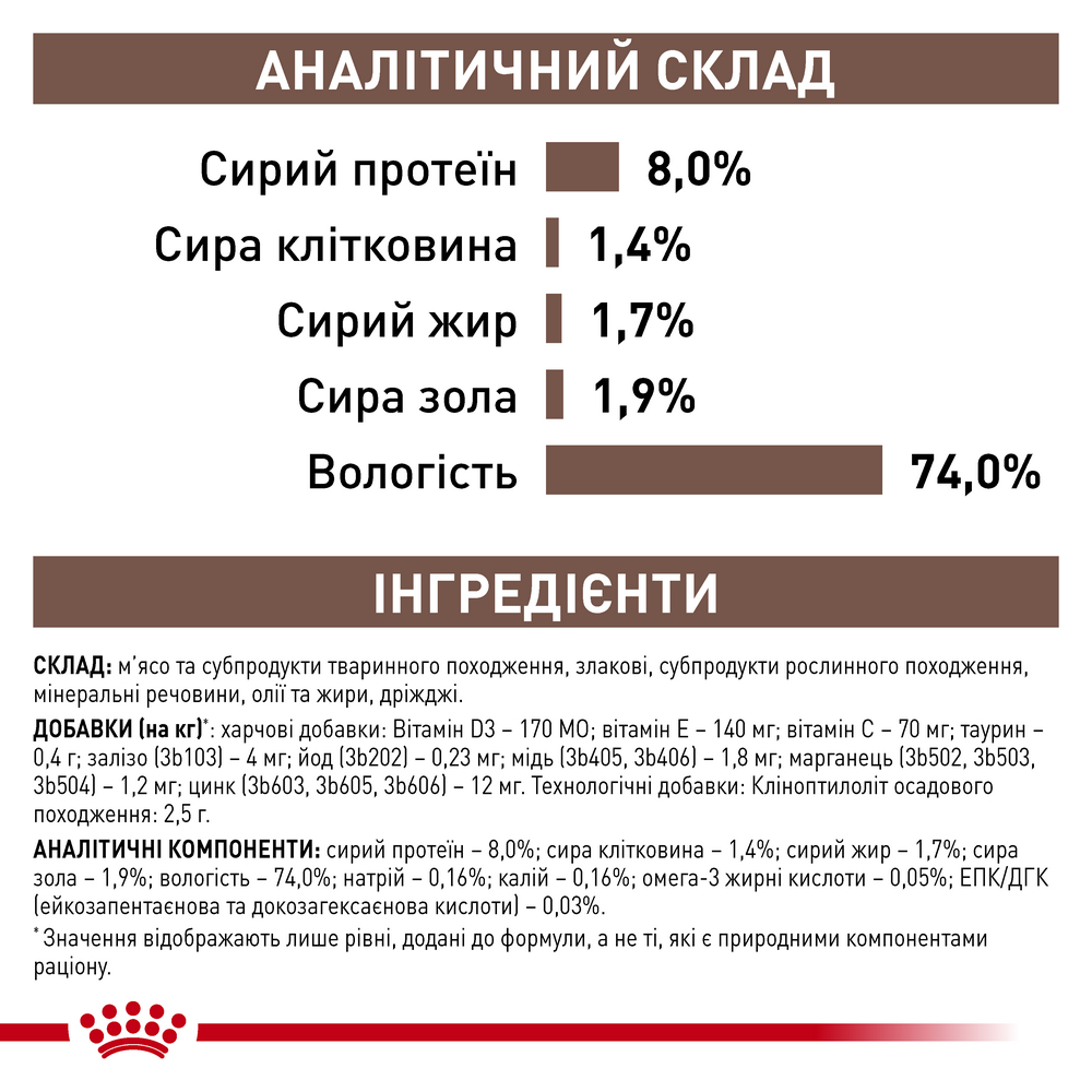 Royal Canin Gastrointestinal Low Fat дієта для собак при порушеннях травлення - 420 г