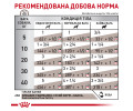 Royal Canin Gastrointestinal Low Fat дієта для собак при порушеннях травлення - 420 г
