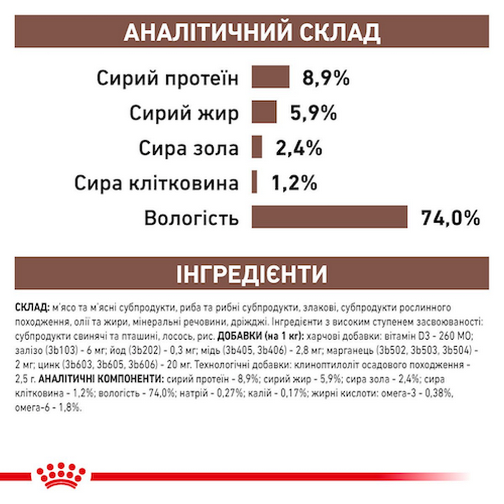 Royal Canin Gastrointestinal дієта для собак при порушеннях травлення - 400 г