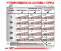 Royal Canin Gastrointestinal дієта для собак при порушеннях травлення - 400 г
