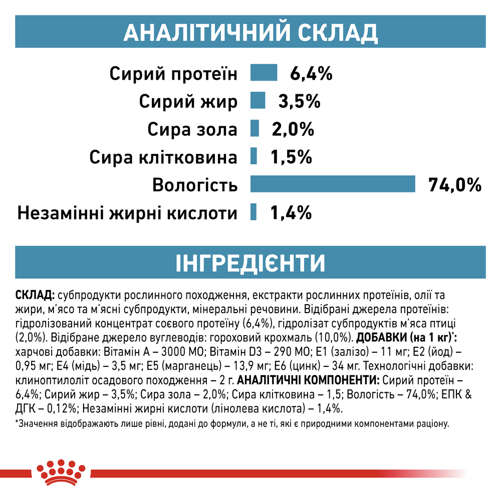 Royal Canin Hypoallergenic дієта для собакпри при харчовій алергії і непереносимост - 400 г