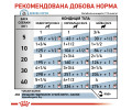 Royal Canin Hypoallergenic дієта для собакпри при харчовій алергії і непереносимост - 400 г