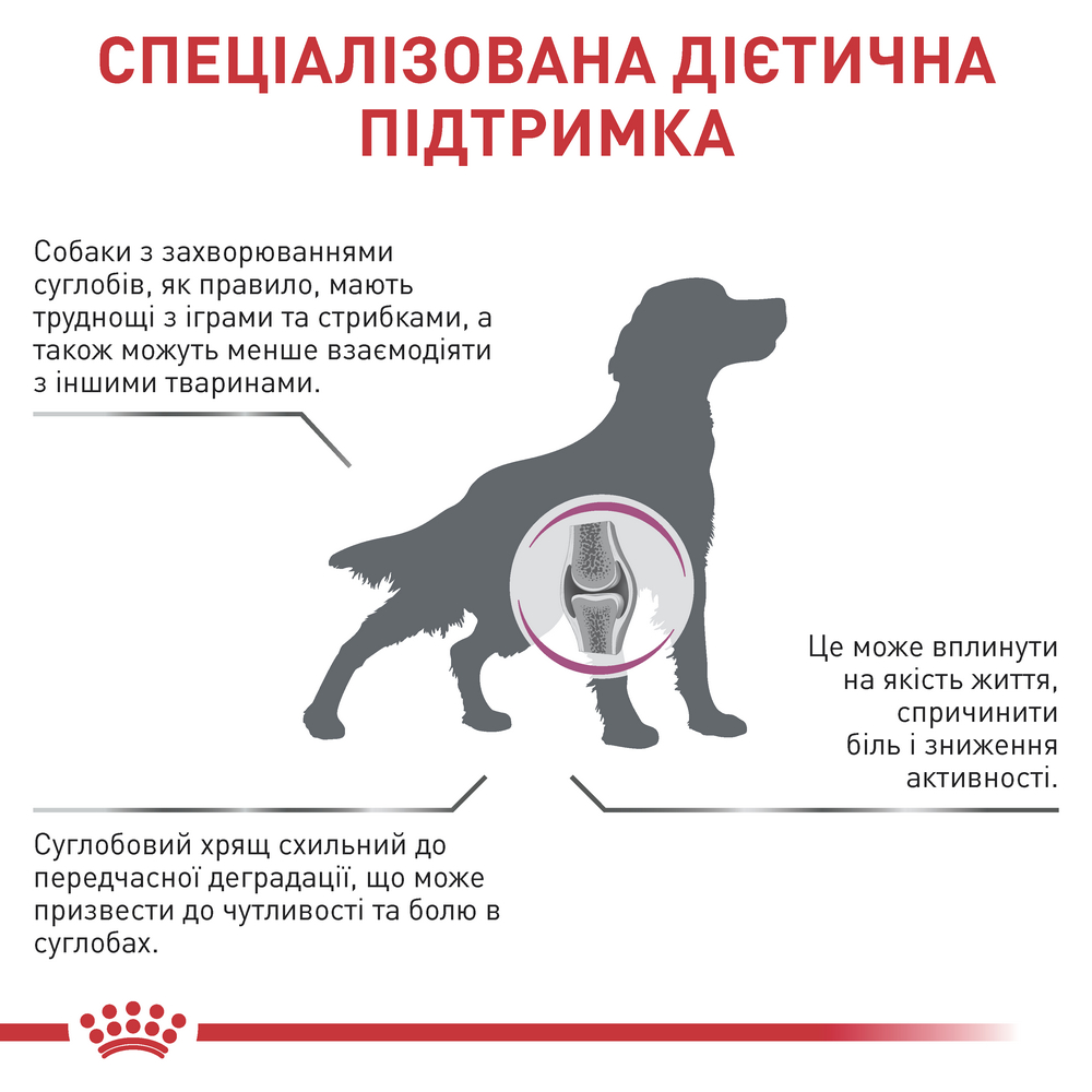 Royal Canin Mobility Support дієта для собак при захворюваннях суглобів - 12 кг