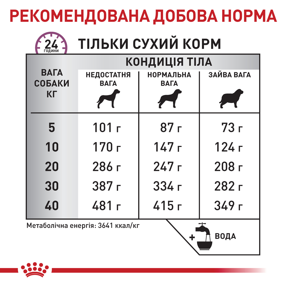 Royal Canin Mobility Support дієта для собак при захворюваннях суглобів - 12 кг