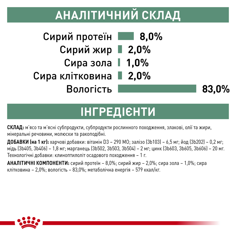 Royal Canin Satiety Weight Management дієта для  собак з надмірною вагою - 410 г