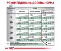 Royal Canin Satiety Weight Management дієта для  собак з надмірною вагою - 410 г