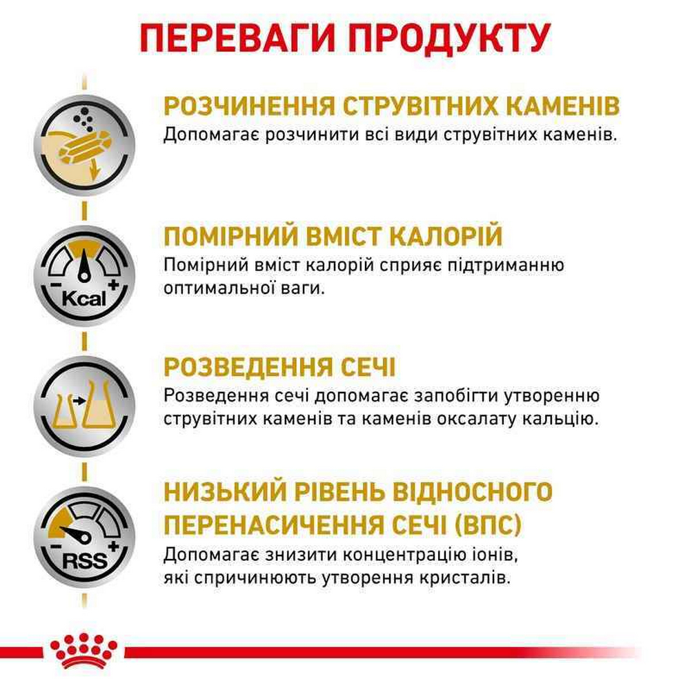 Royal Canin Urinary S/O Moderate Calorie дієта для собак при хворобах сечових шляхів - 100 г
