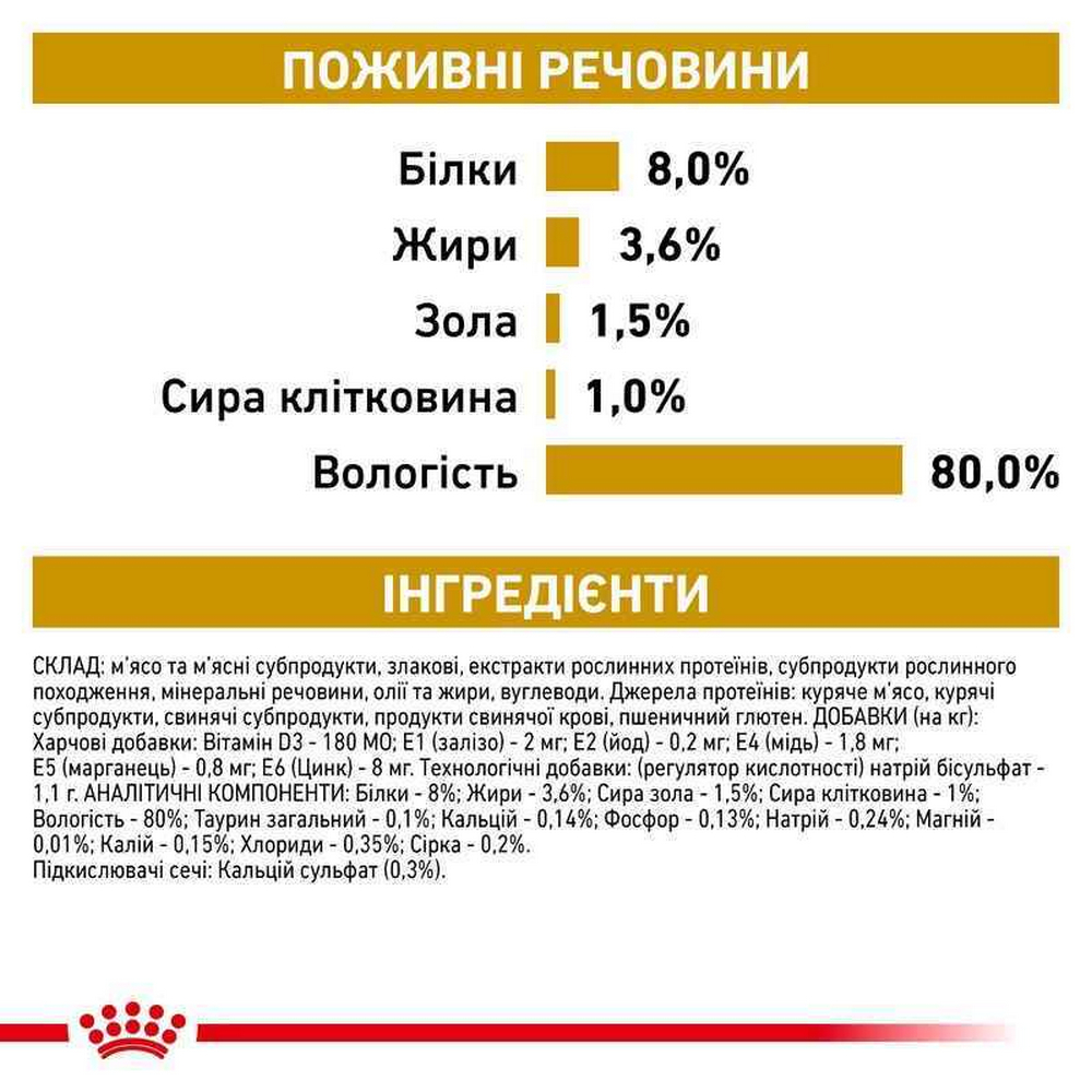 Royal Canin Urinary S/O Moderate Calorie дієта для собак при хворобах сечових шляхів - 100 г
