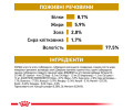 Royal Canin Urinary S/O Ageing 7+ дієта для літніх собак із хворобами сечових шляхів - 85 г