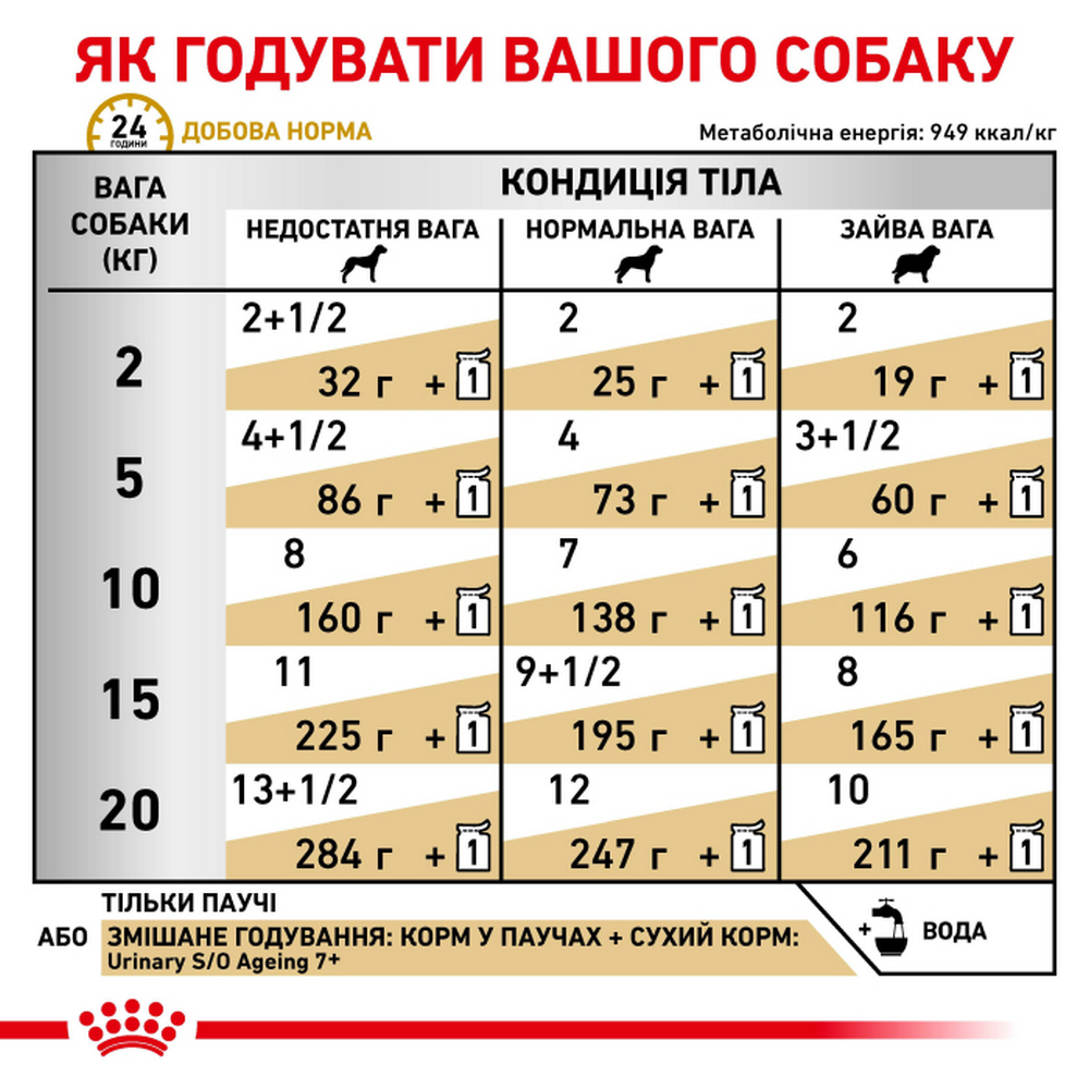 Royal Canin Urinary S/O Ageing 7+ дієта для літніх собак із хворобами сечових шляхів - 85 г