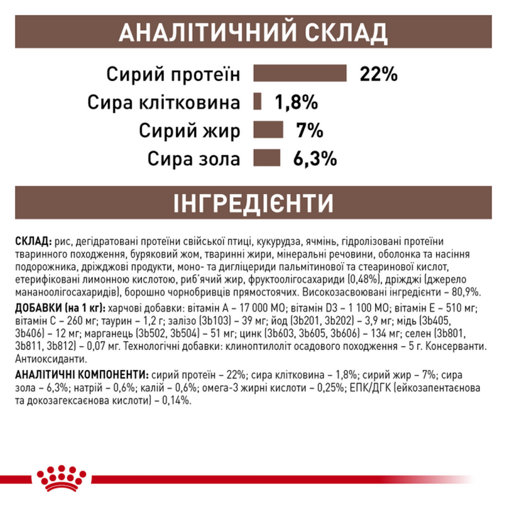 Royal Canin Gastrointestinal Low Fat Small Dog дієта для собак малих порід при розладах ШКТ - 1.5 кг