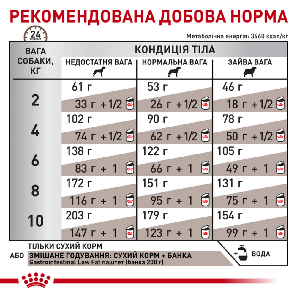 Royal Canin Gastrointestinal Low Fat Small Dog дієта для собак малих порід при розладах ШКТ - 1.5 кг