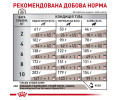 Royal Canin Gastrointestinal Low Fat Small Dog дієта для собак малих порід при розладах ШКТ - 1.5 кг