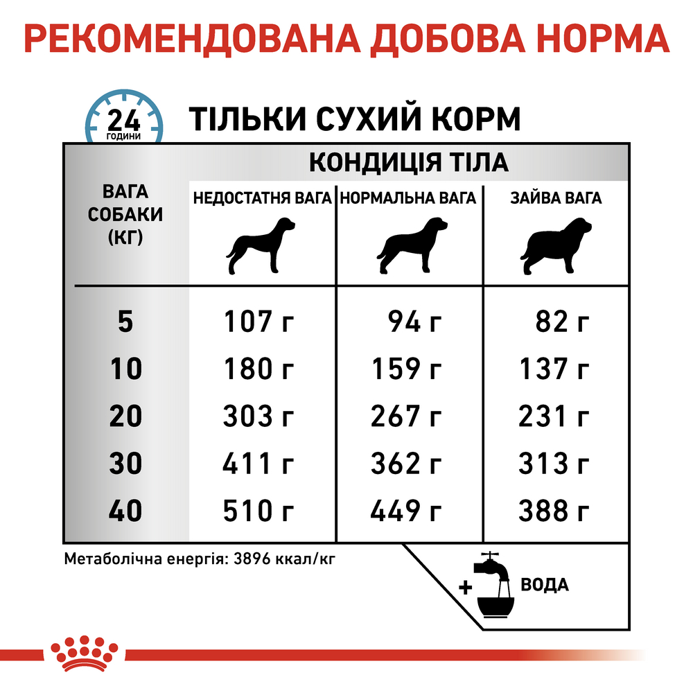 Royal Canin Skin Care дієта для дорослих собак малих порід при атопії і дерматозах - 2 кг