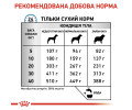 Royal Canin Skin Care дієта для дорослих собак малих порід при атопії і дерматозах - 11 кг
