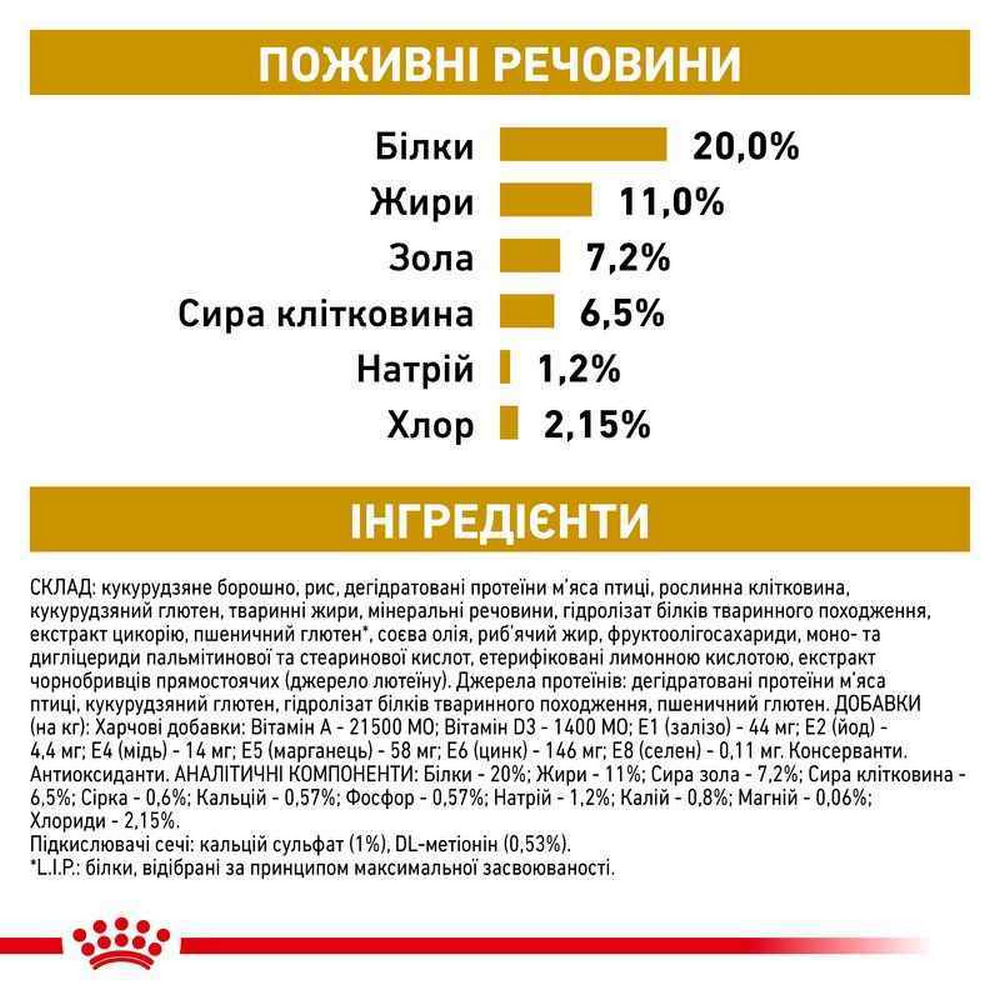 Royal Canin Urinary S/O Moderate Calorie дієта для собак при хворобах сечовивідних шляхів - 1.5 кг
