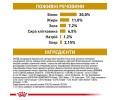 Royal Canin Urinary S/O Moderate Calorie дієта для собак при хворобах сечовивідних шляхів - 1.5 кг