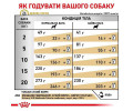 Royal Canin Urinary S/O Moderate Calorie дієта для собак при хворобах сечовивідних шляхів - 1.5 кг