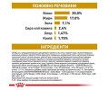 Royal Canin Urinary S/O Ageing 7+ дієта для літніх собак при захворюваннях сечовидільної - 1.5 кг