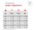 Royal Canin Glycobalance Low Carbohydrate дієта для собак при цукровому діабеті - 410 г