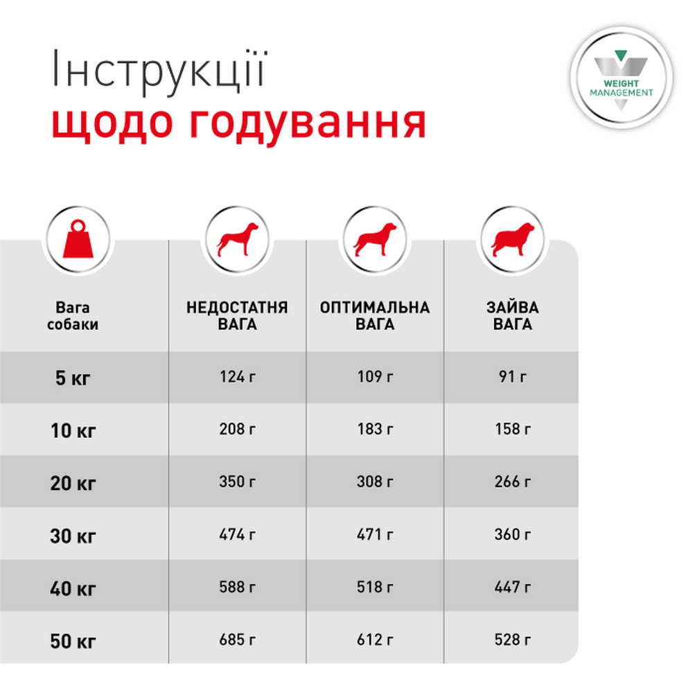 Royal Canin Glycobalance дієта для собак при цукровому діабеті - 1.5 кг