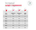 Royal Canin Glycobalance дієта для собак при цукровому діабеті - 1.5 кг