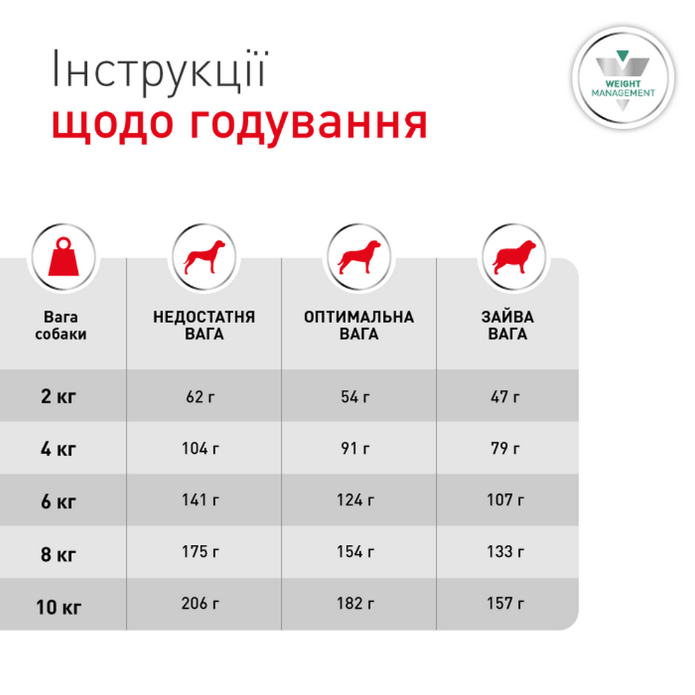 Royal Canin Glycobalance Small Dog дієта для собак малих порід при цукровому діабеті - 1.5 кг