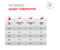 Royal Canin Glycobalance Small Dog дієта для собак малих порід при цукровому діабеті - 1.5 кг
